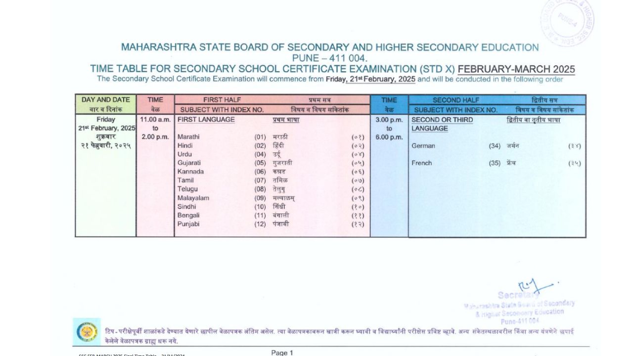 10th board exam