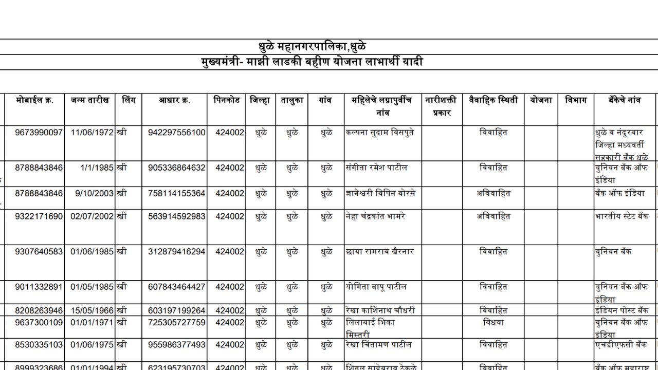 Ladki Bahin Yojana Installment Update