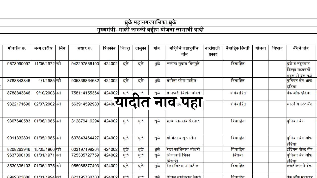 Aditi sunil tatkare ladki bahin yojana